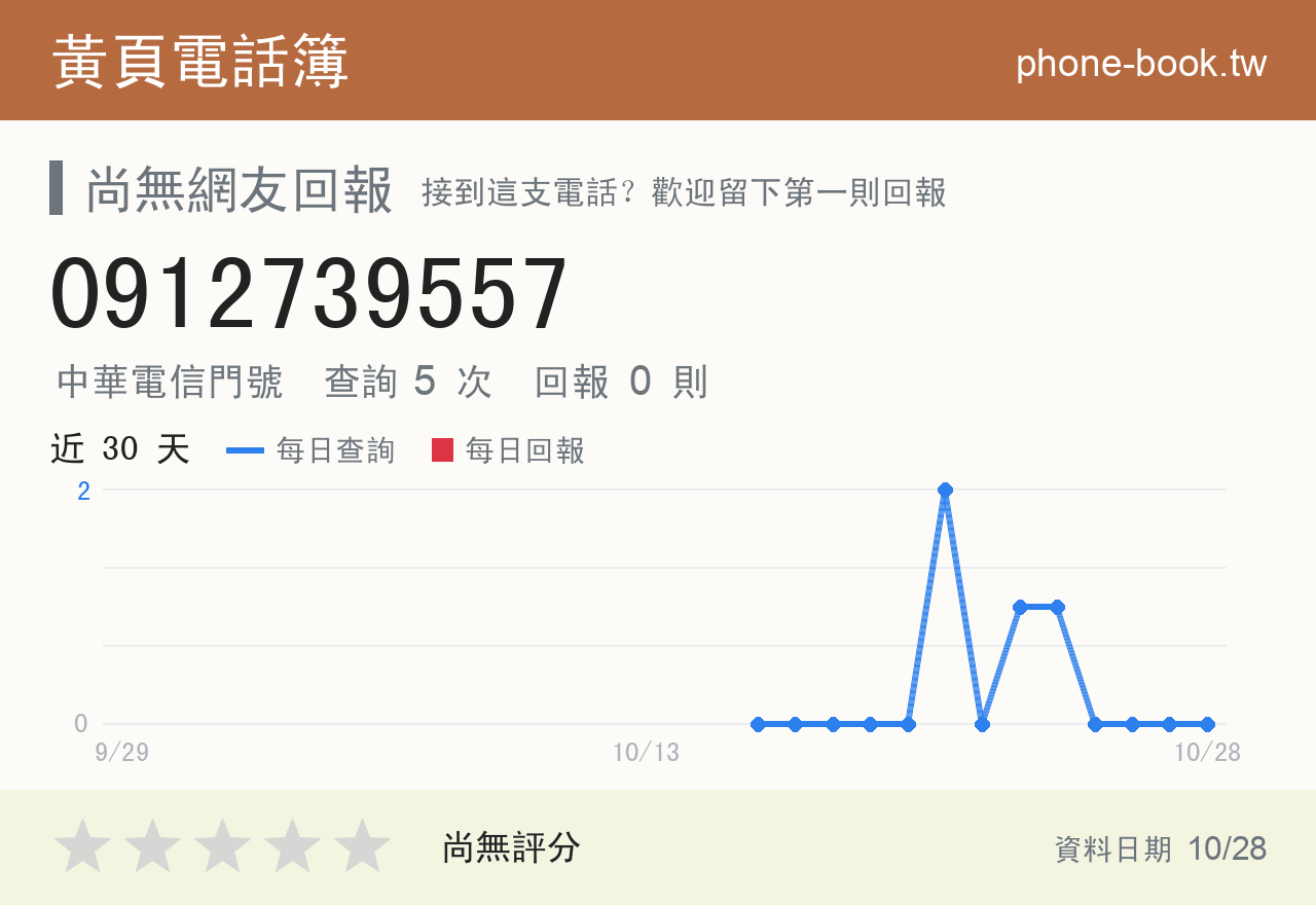 0912739557 評分卡：查詢 5 次、網友回報 0 則