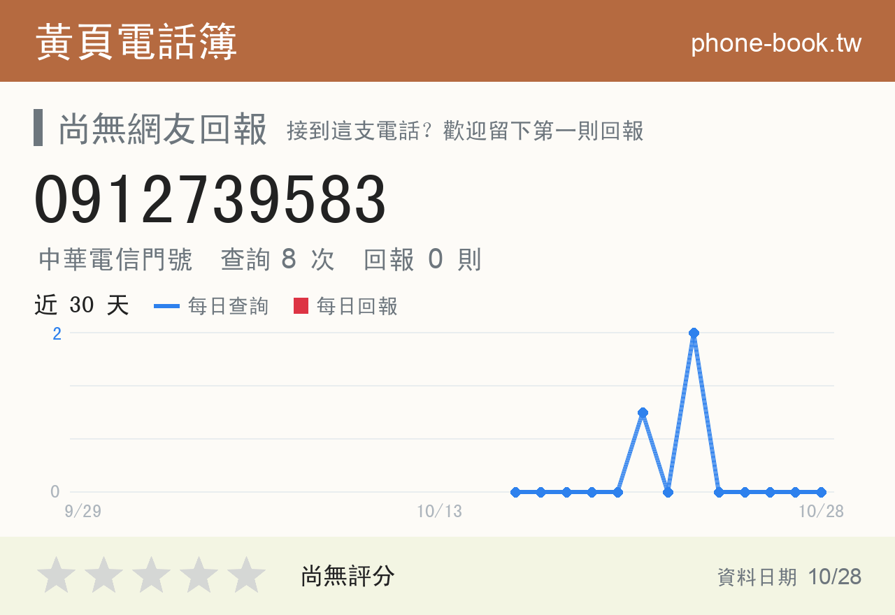 0912739583 評分卡：查詢 8 次、網友回報 0 則