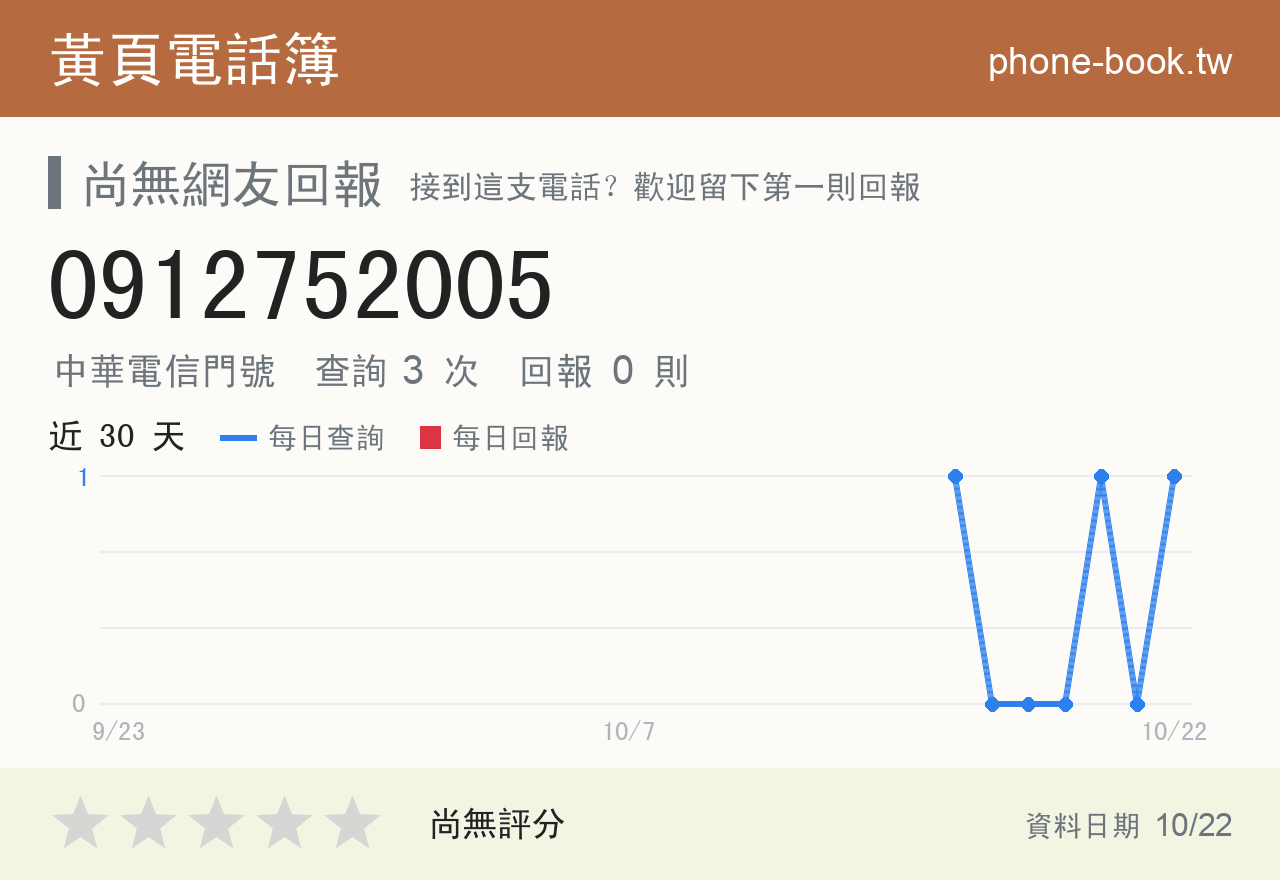 0912752005 評分卡：查詢 3 次、網友回報 0 則
