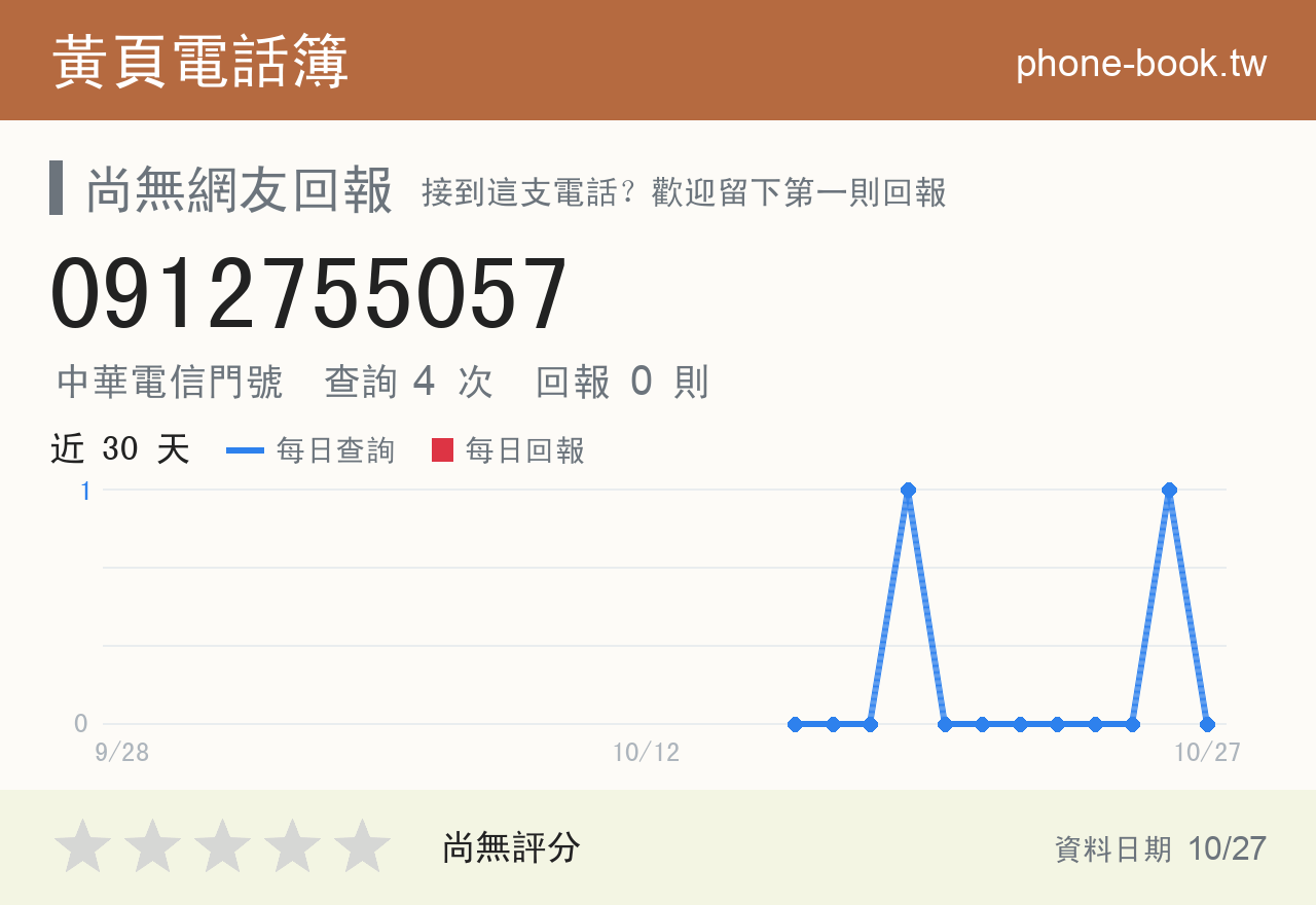 0912755057 評分卡：查詢 4 次、網友回報 0 則
