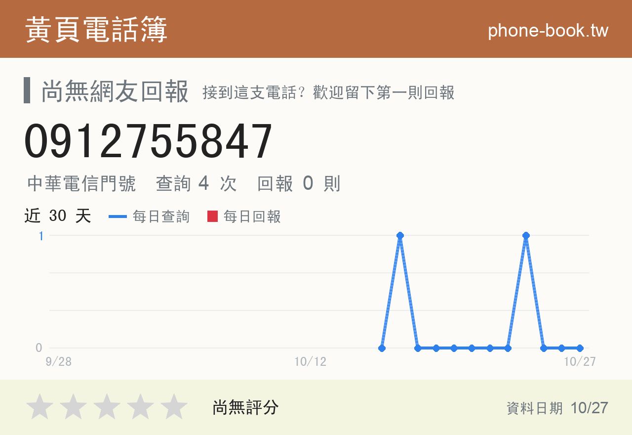 0912755847 評分卡：查詢 4 次、網友回報 0 則