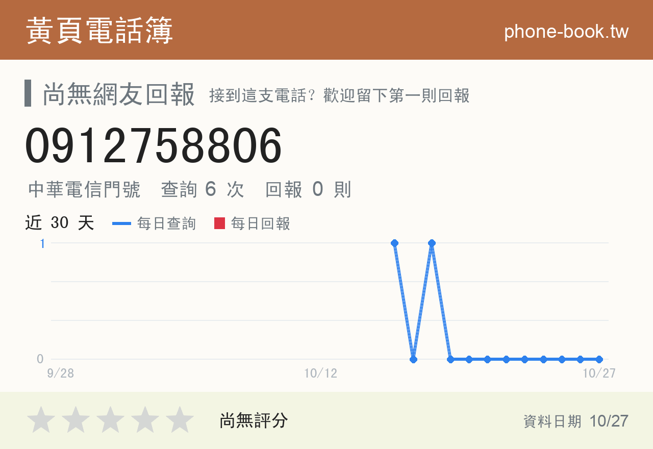 0912758806 評分卡：查詢 6 次、網友回報 0 則