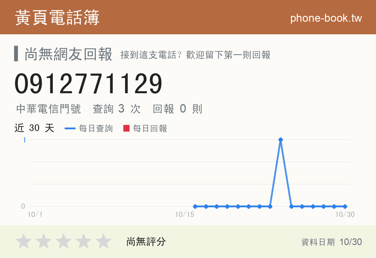 0912771129 評分卡：查詢 3 次、網友回報 0 則