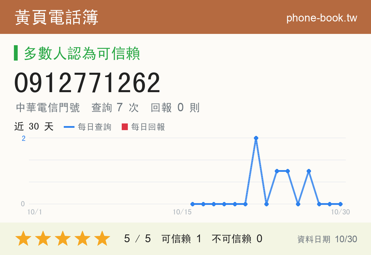 0912771262 評分卡：查詢 7 次、網友回報 0 則