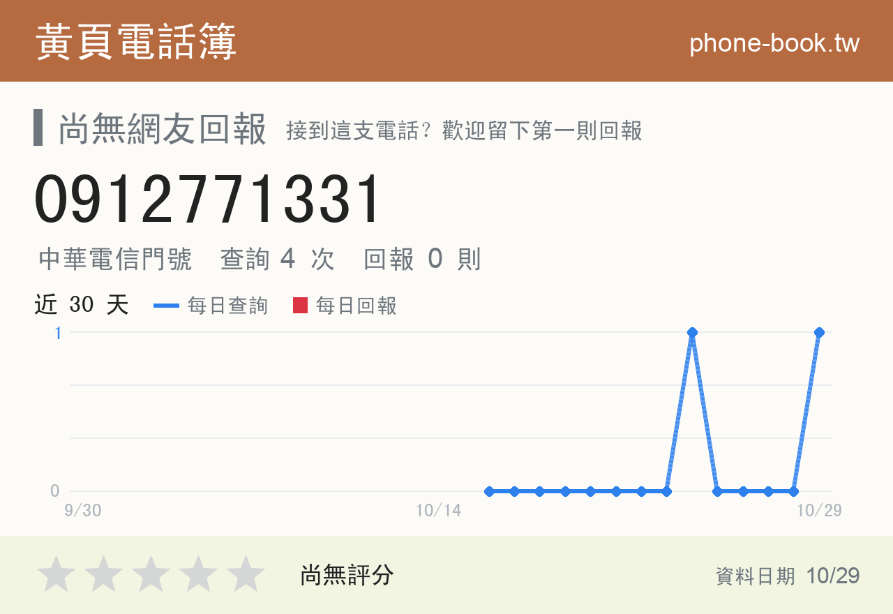 0912771331 評分卡：查詢 4 次、網友回報 0 則