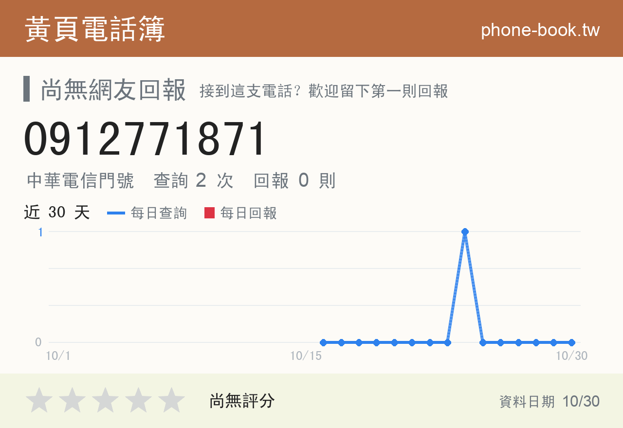 0912771871 評分卡：查詢 2 次、網友回報 0 則