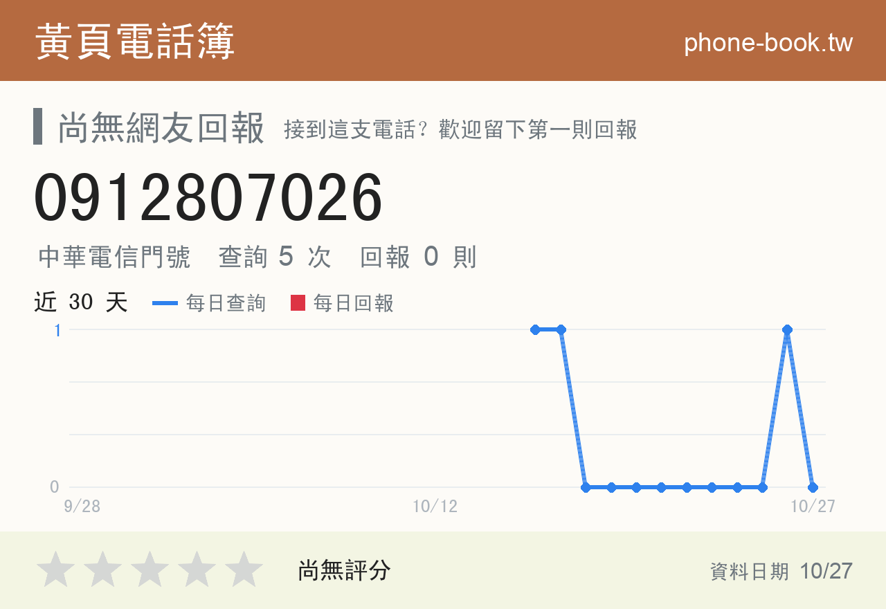 0912807026 評分卡：查詢 5 次、網友回報 0 則