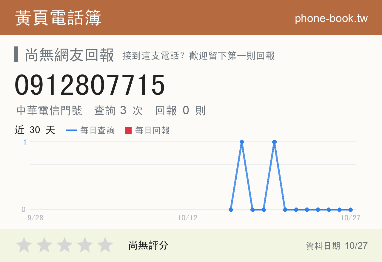0912807715 評分卡：查詢 3 次、網友回報 0 則