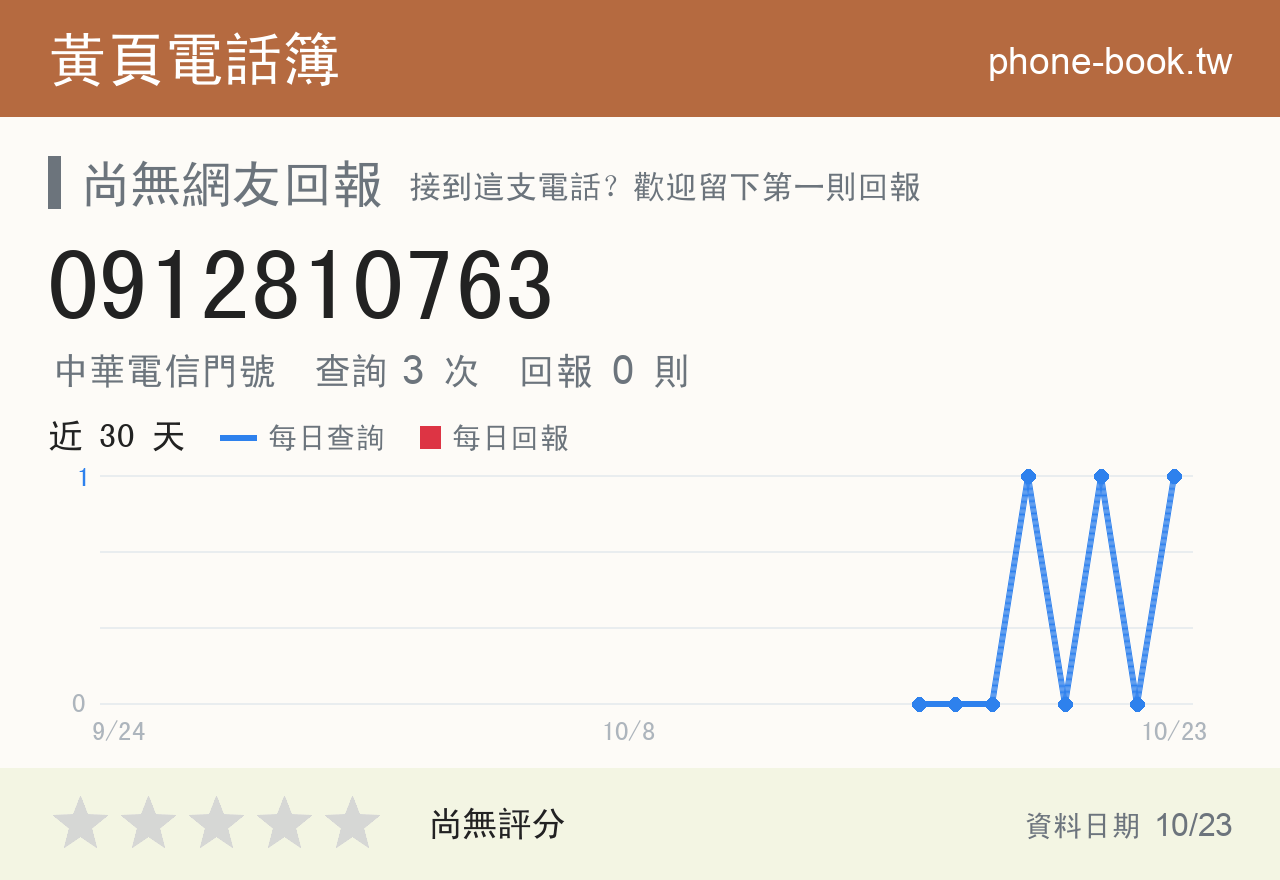 0912810763 評分卡：查詢 3 次、網友回報 0 則