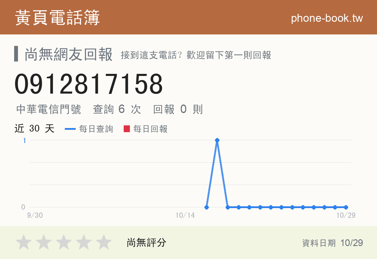 0912817158 評分卡：查詢 6 次、網友回報 0 則
