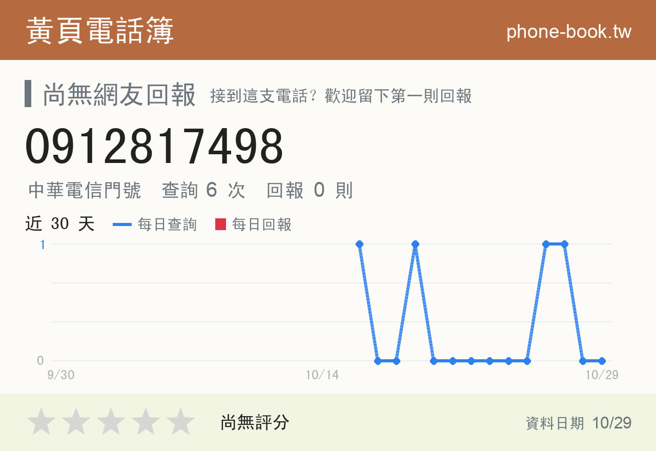 0912817498 評分卡：查詢 6 次、網友回報 0 則