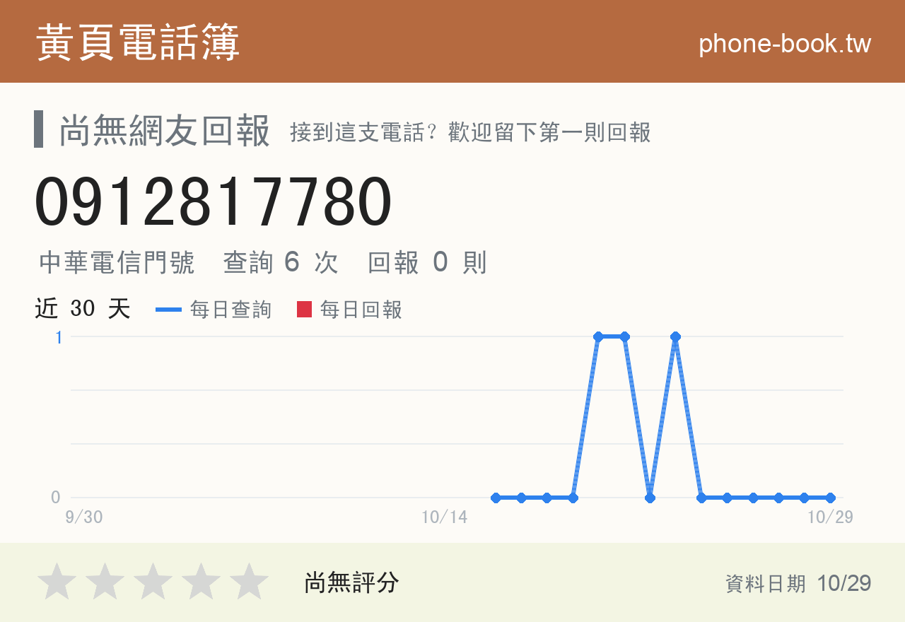 0912817780 評分卡：查詢 6 次、網友回報 0 則
