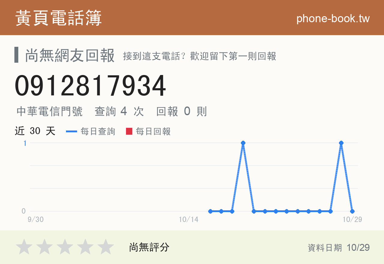 0912817934 評分卡：查詢 4 次、網友回報 0 則
