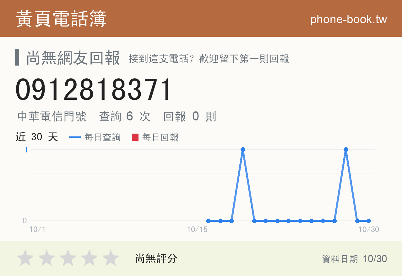 0912818371 評分卡：查詢 6 次、網友回報 0 則