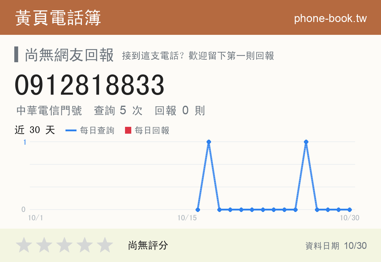0912818833 評分卡：查詢 5 次、網友回報 0 則