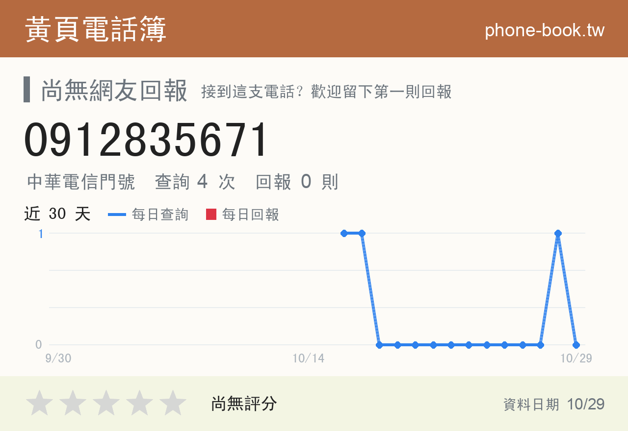 0912835671 評分卡：查詢 4 次、網友回報 0 則