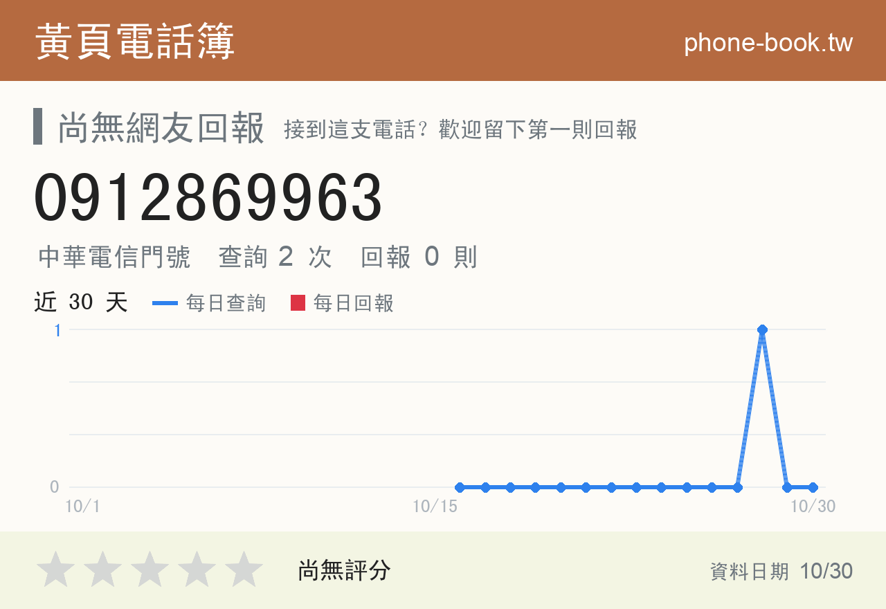 0912869963 評分卡：查詢 2 次、網友回報 0 則