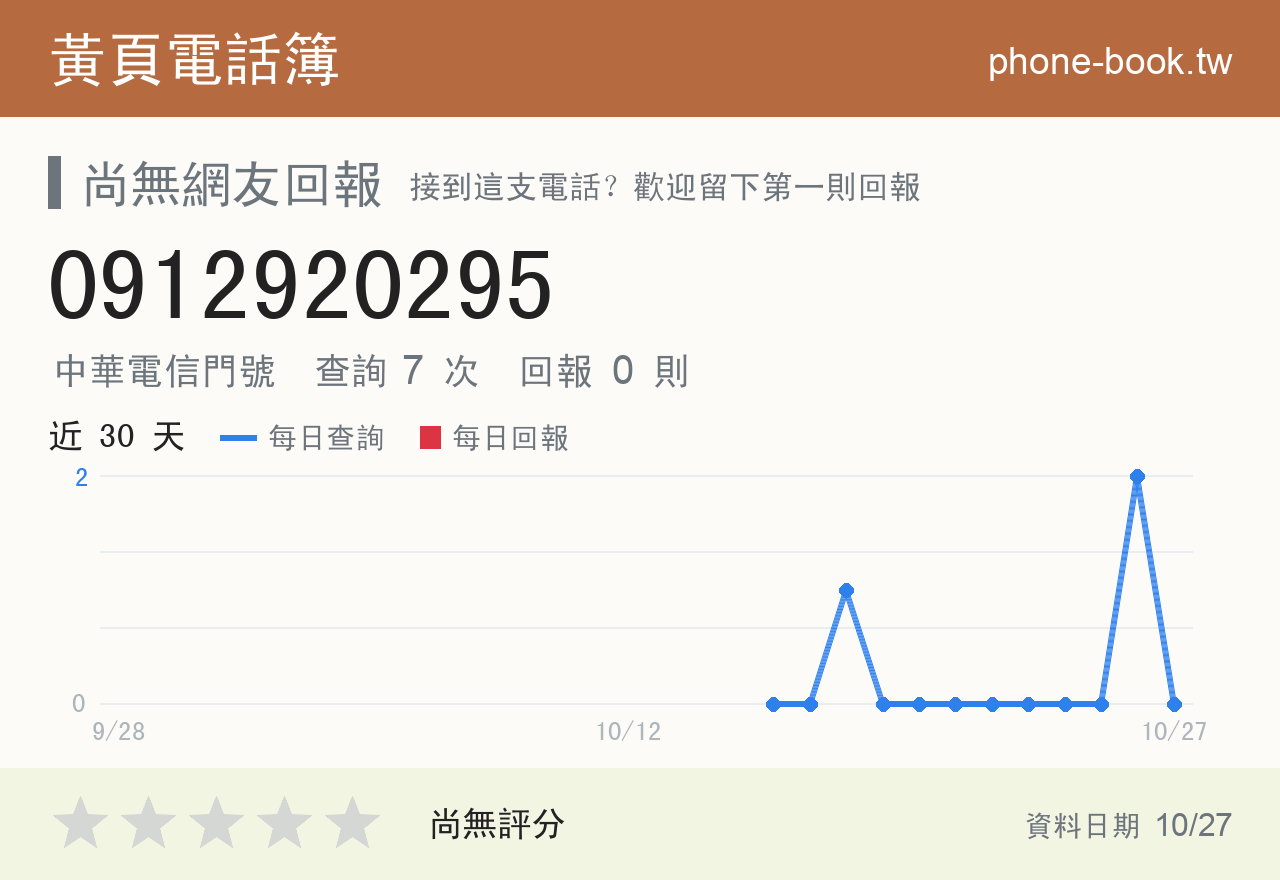 0912920295 評分卡：查詢 7 次、網友回報 0 則