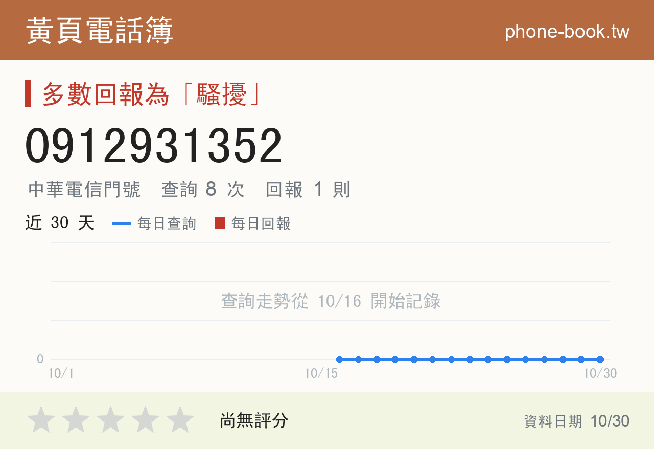 0912931352 評分卡：查詢 8 次、網友回報 1 則