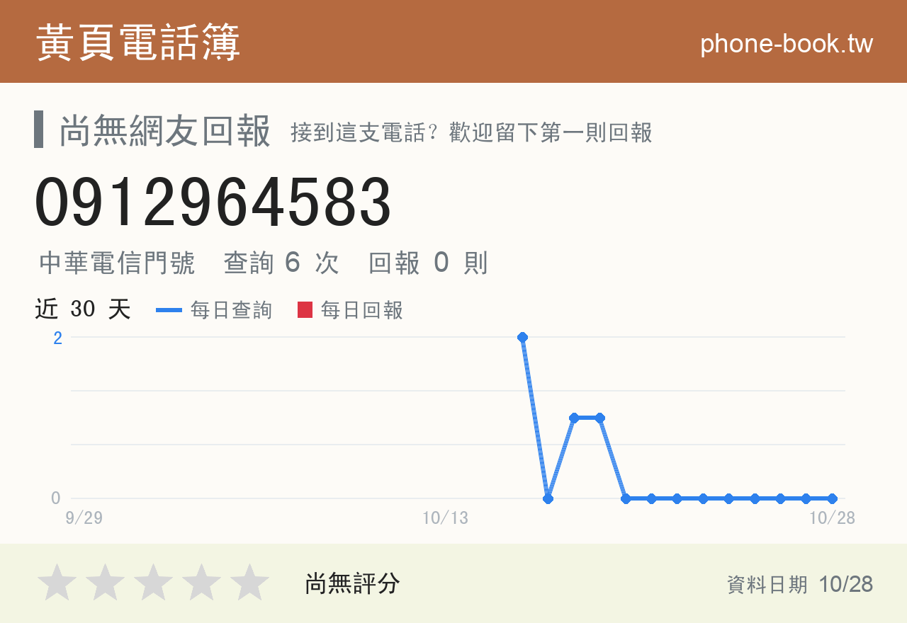 0912964583 評分卡：查詢 6 次、網友回報 0 則