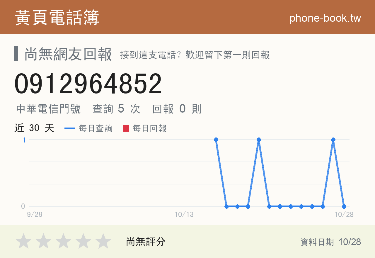 0912964852 評分卡：查詢 5 次、網友回報 0 則