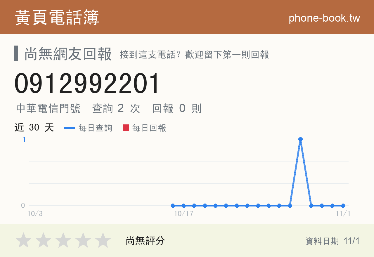 0912992201 評分卡：查詢 2 次、網友回報 0 則