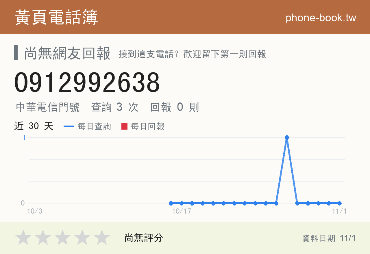0912992638 評分卡：查詢 3 次、網友回報 0 則