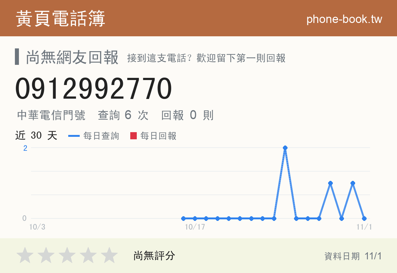 0912992770 評分卡：查詢 6 次、網友回報 0 則
