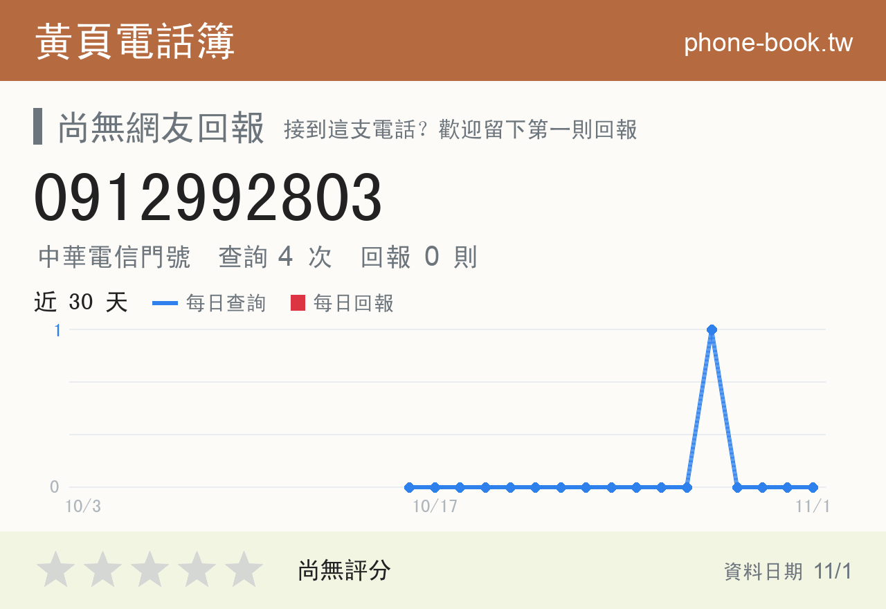 0912992803 評分卡：查詢 4 次、網友回報 0 則
