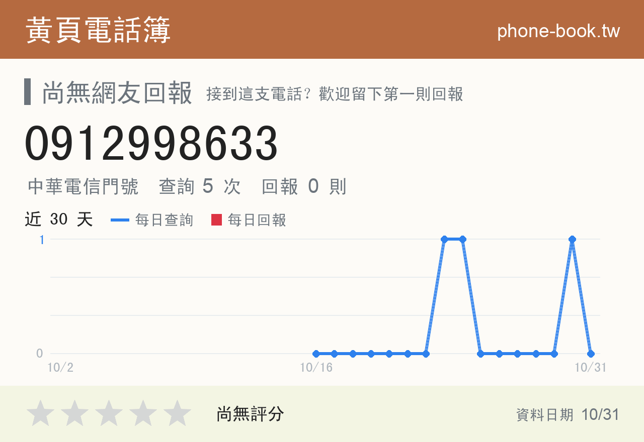 0912998633 評分卡：查詢 5 次、網友回報 0 則