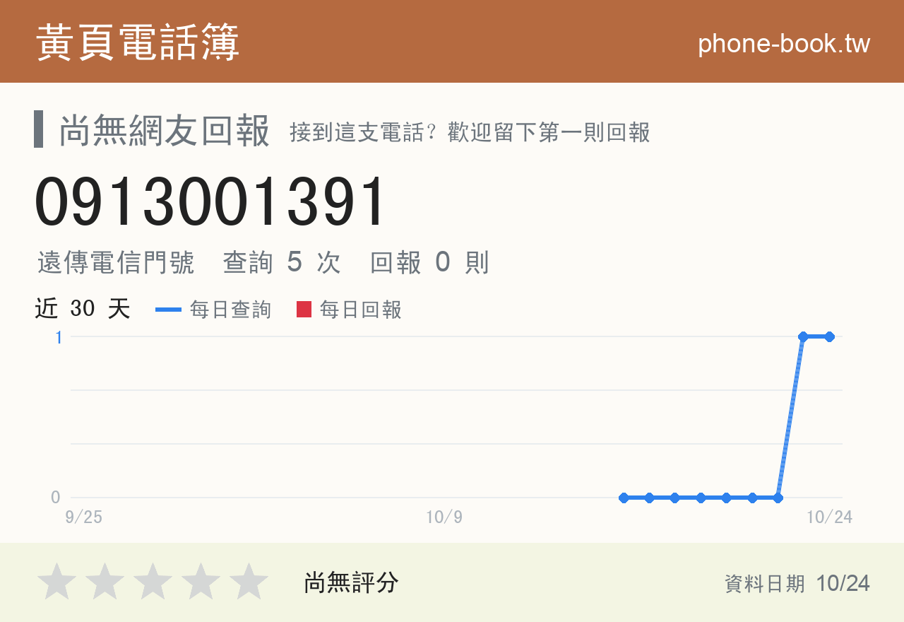 0913001391 評分卡：查詢 4 次、網友回報 0 則