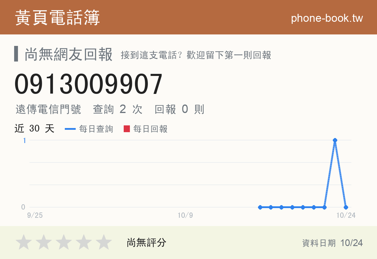 0913009907 評分卡：查詢 2 次、網友回報 0 則