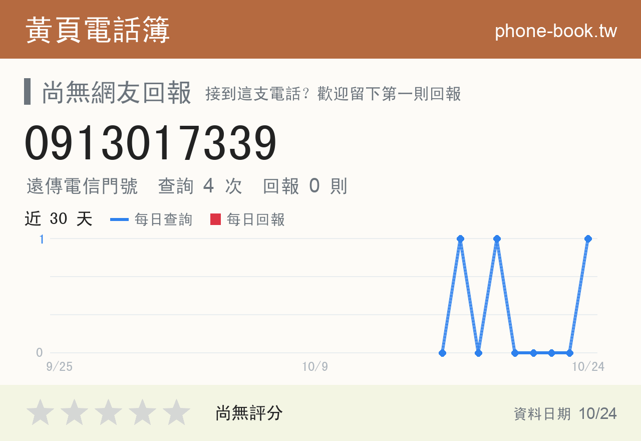 0913017339 評分卡：查詢 4 次、網友回報 0 則