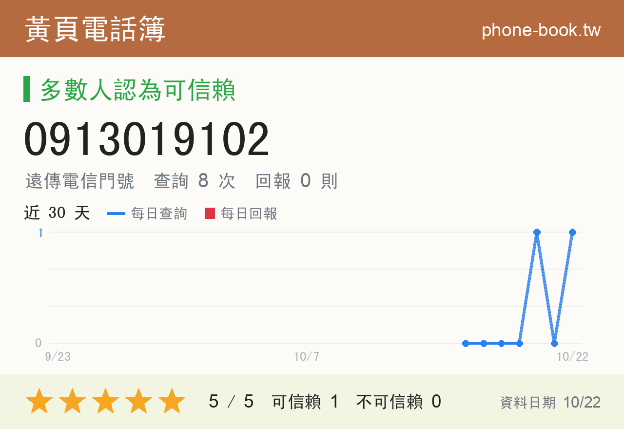 0913019102 評分卡：查詢 8 次、網友回報 0 則