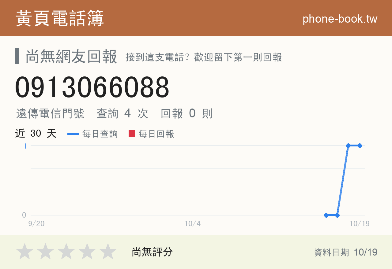 0913066088 評分卡：查詢 4 次、網友回報 0 則