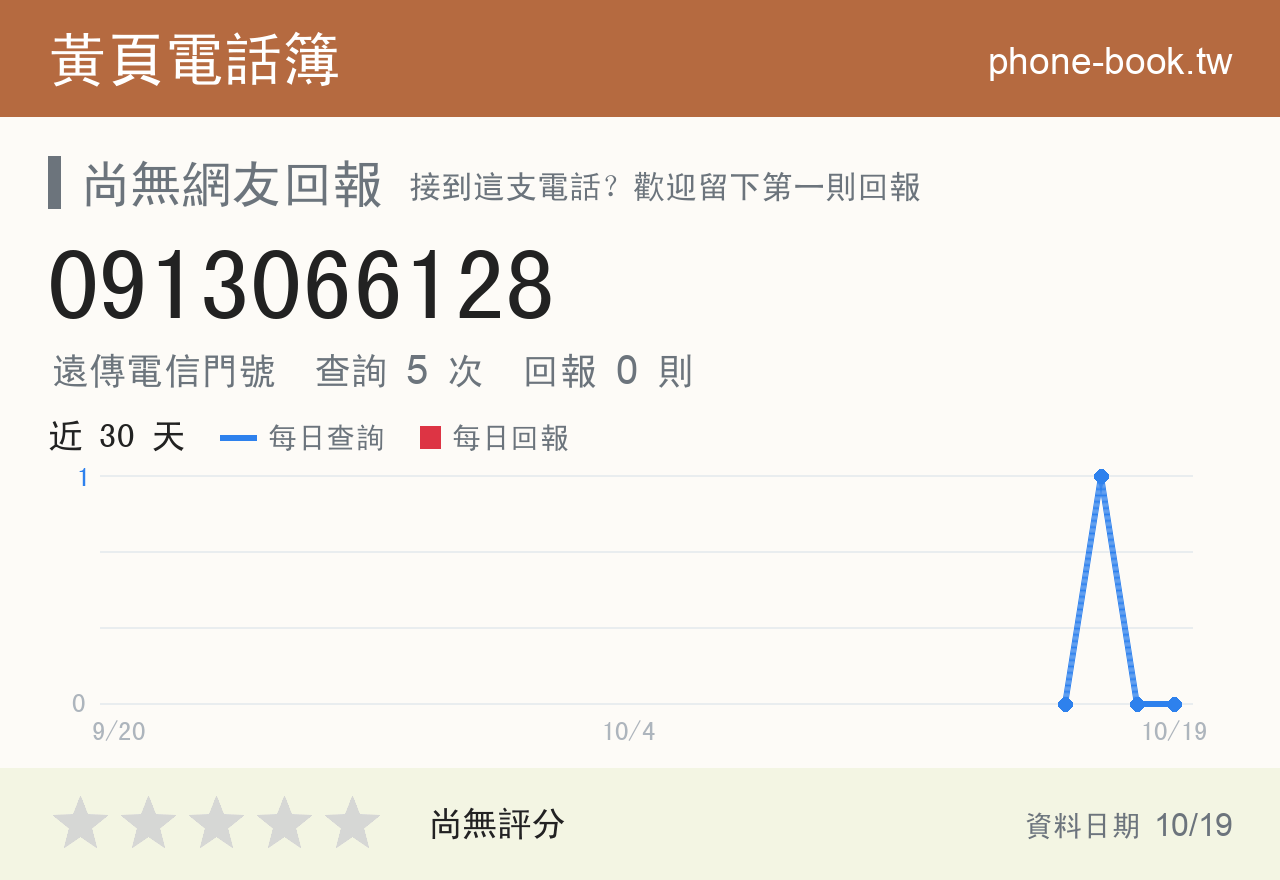 0913066128 評分卡：查詢 5 次、網友回報 0 則