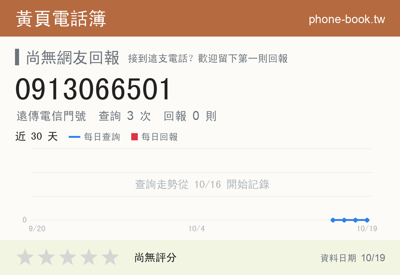 0913066501 評分卡：查詢 3 次、網友回報 0 則