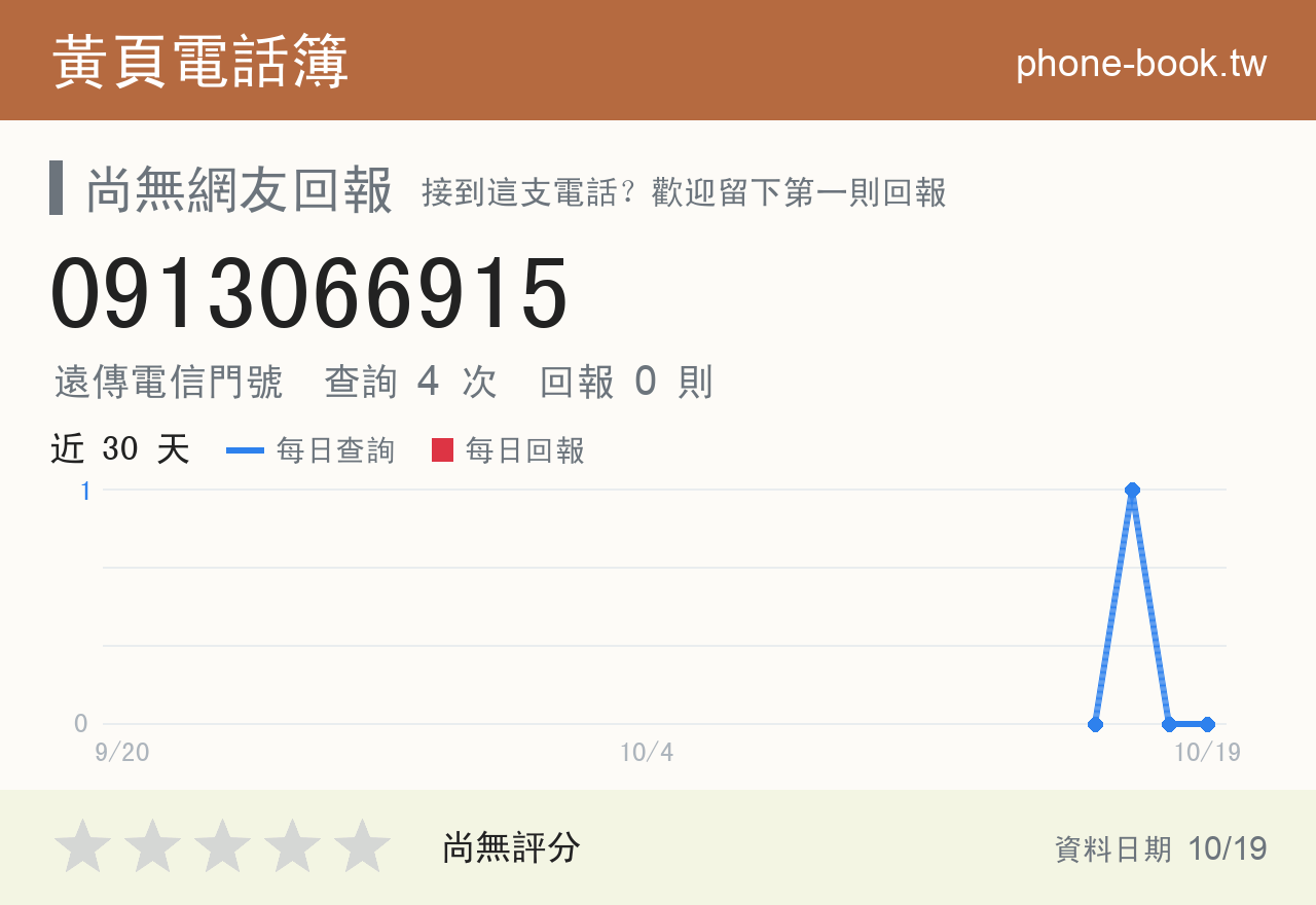 0913066915 評分卡：查詢 4 次、網友回報 0 則