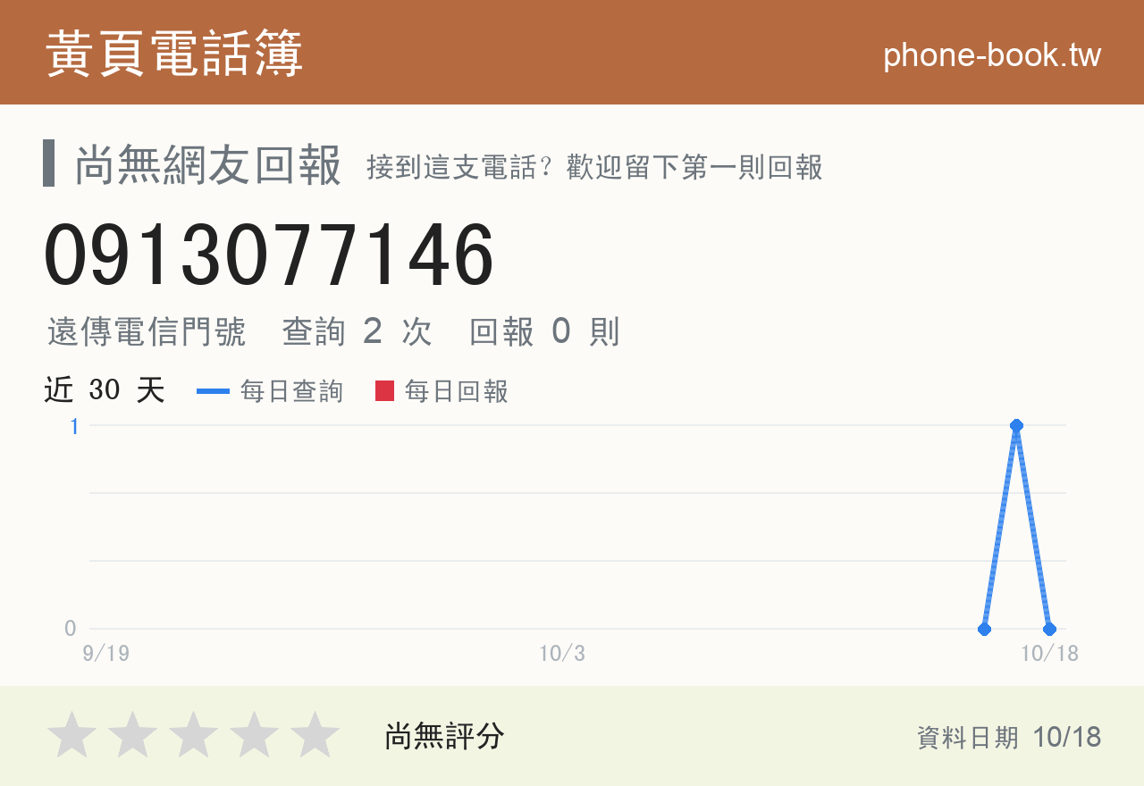 0913077146 評分卡：查詢 2 次、網友回報 0 則