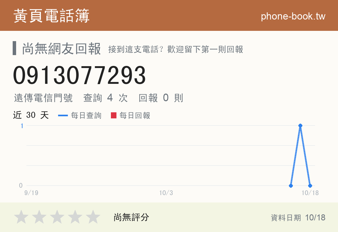 0913077293 評分卡：查詢 4 次、網友回報 0 則