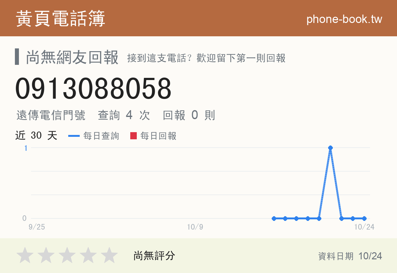 0913088058 評分卡：查詢 4 次、網友回報 0 則
