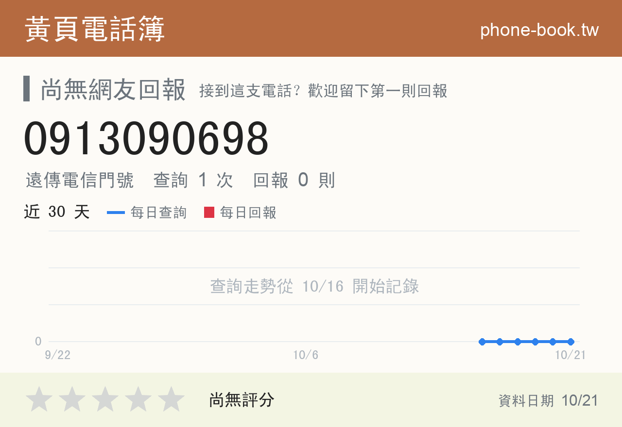 0913090698 評分卡：查詢 1 次、網友回報 0 則