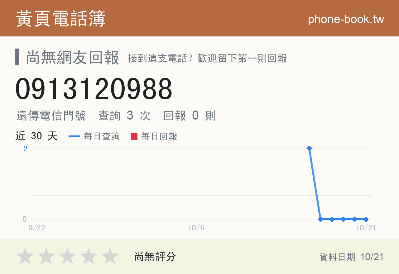 0913120988 評分卡：查詢 3 次、網友回報 0 則