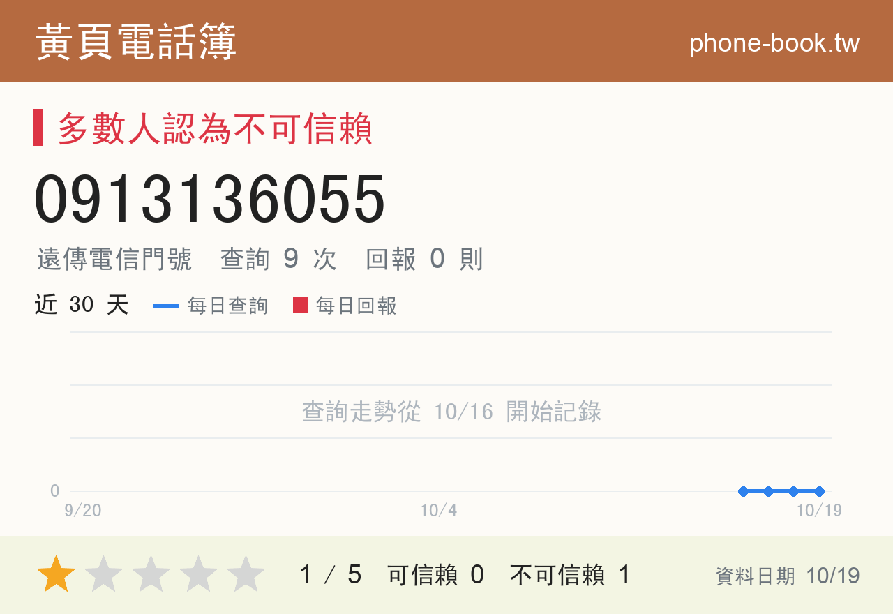 0913136055 評分卡：查詢 9 次、網友回報 0 則