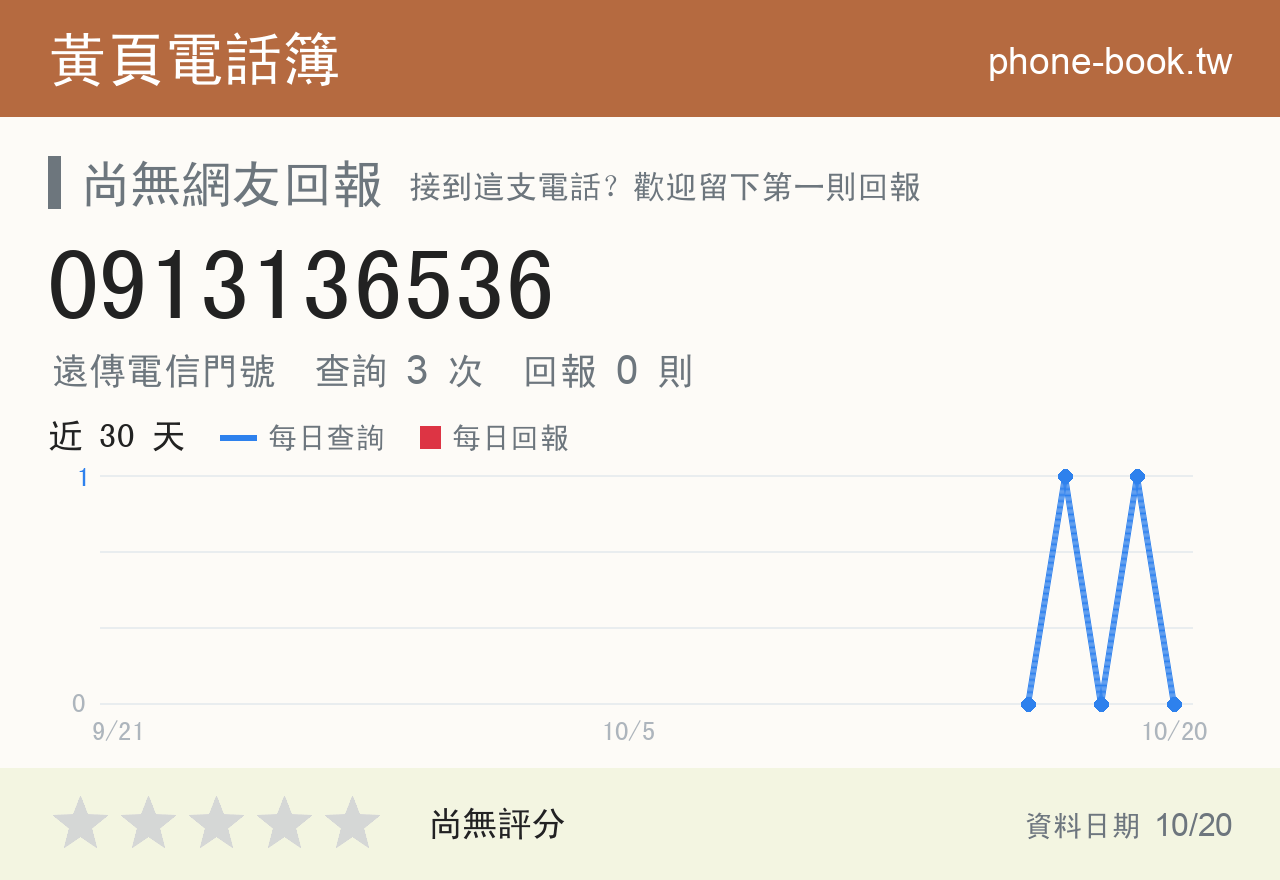 0913136536 評分卡：查詢 3 次、網友回報 0 則
