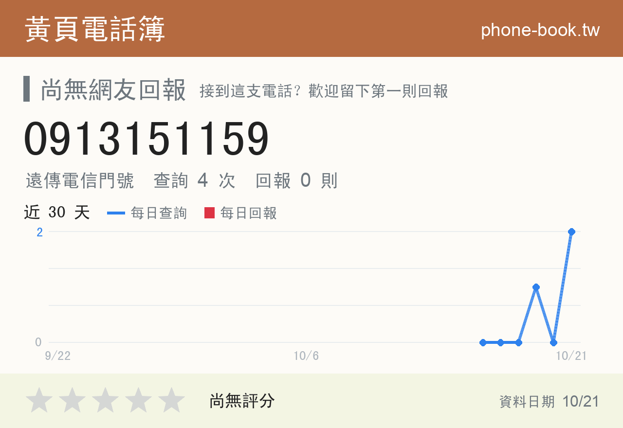 0913151159 評分卡：查詢 4 次、網友回報 0 則