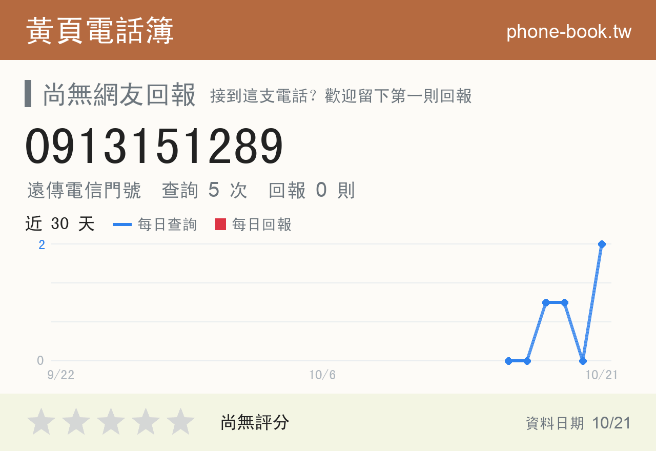 0913151289 評分卡：查詢 5 次、網友回報 0 則