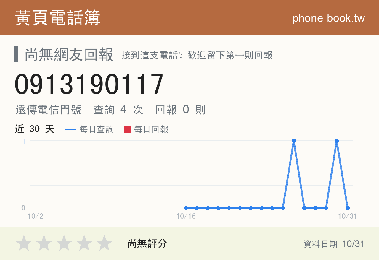 0913190117 評分卡：查詢 4 次、網友回報 0 則