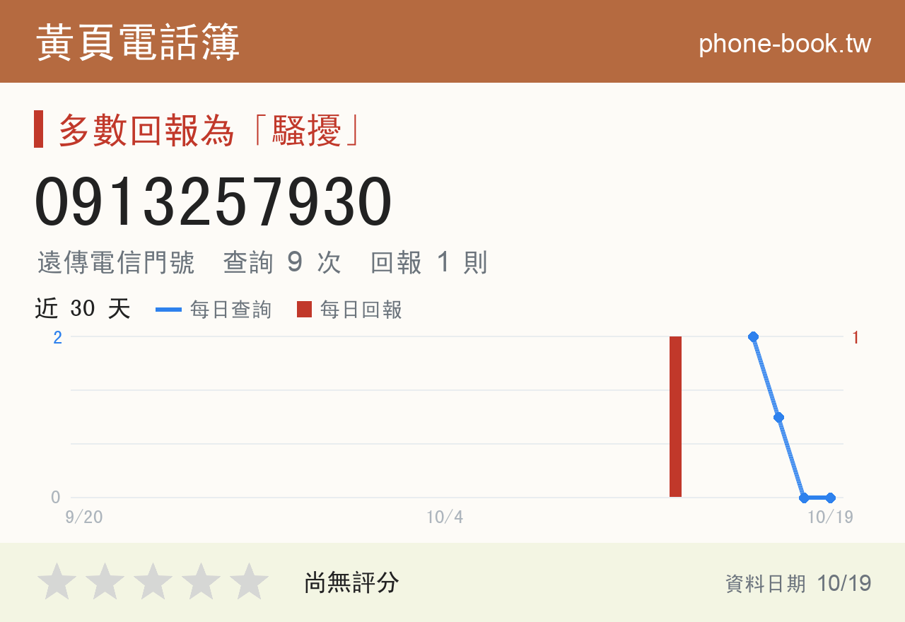 0913257930 評分卡：查詢 9 次、網友回報 1 則