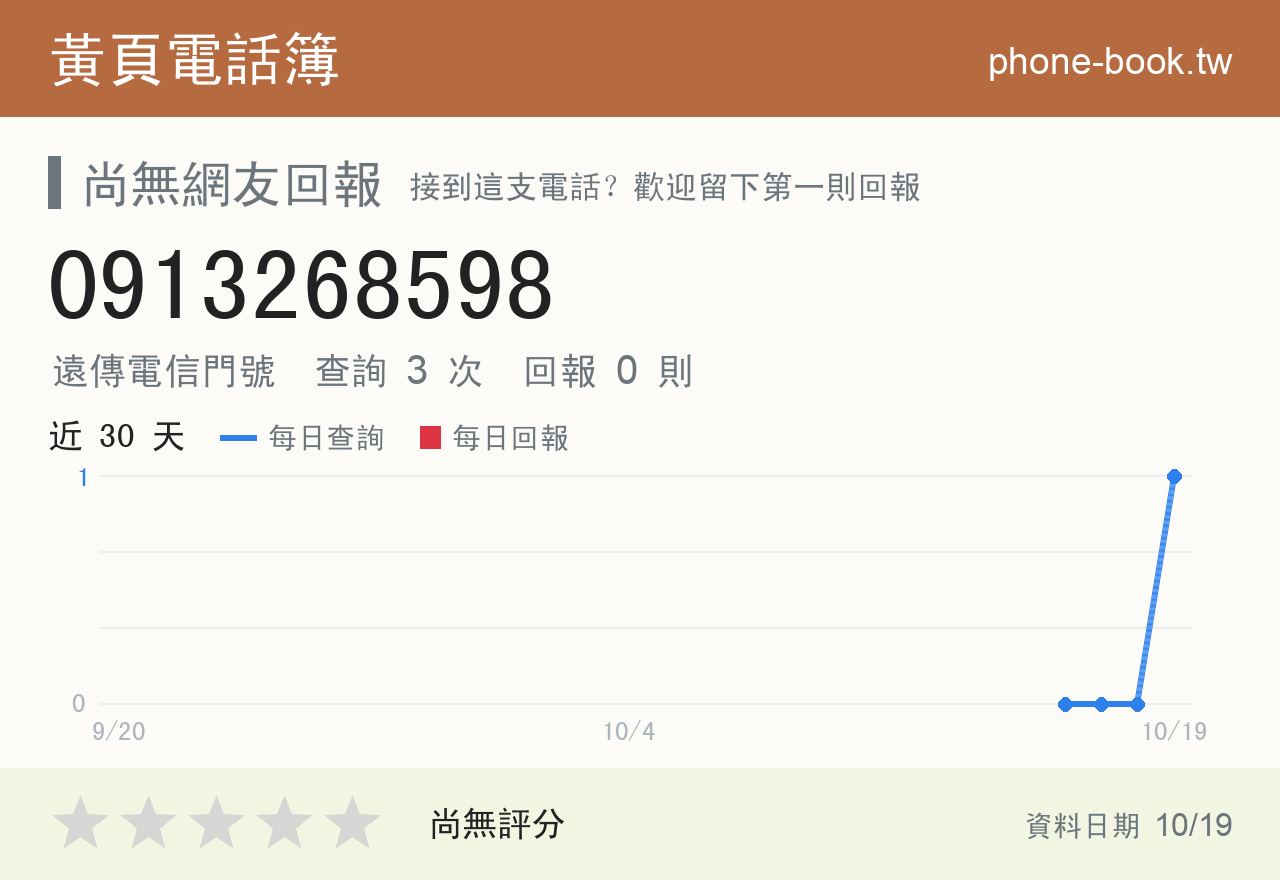 0913268598 評分卡：查詢 3 次、網友回報 0 則